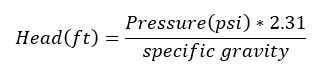 Head Equation of Centrifugal Pump