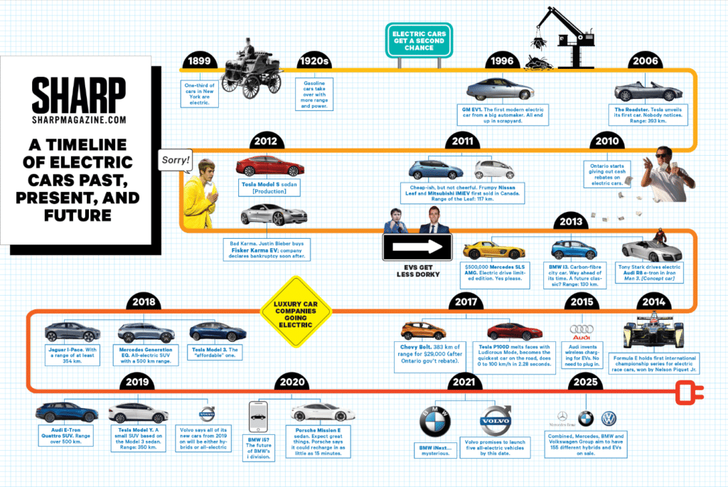 Battery Technology