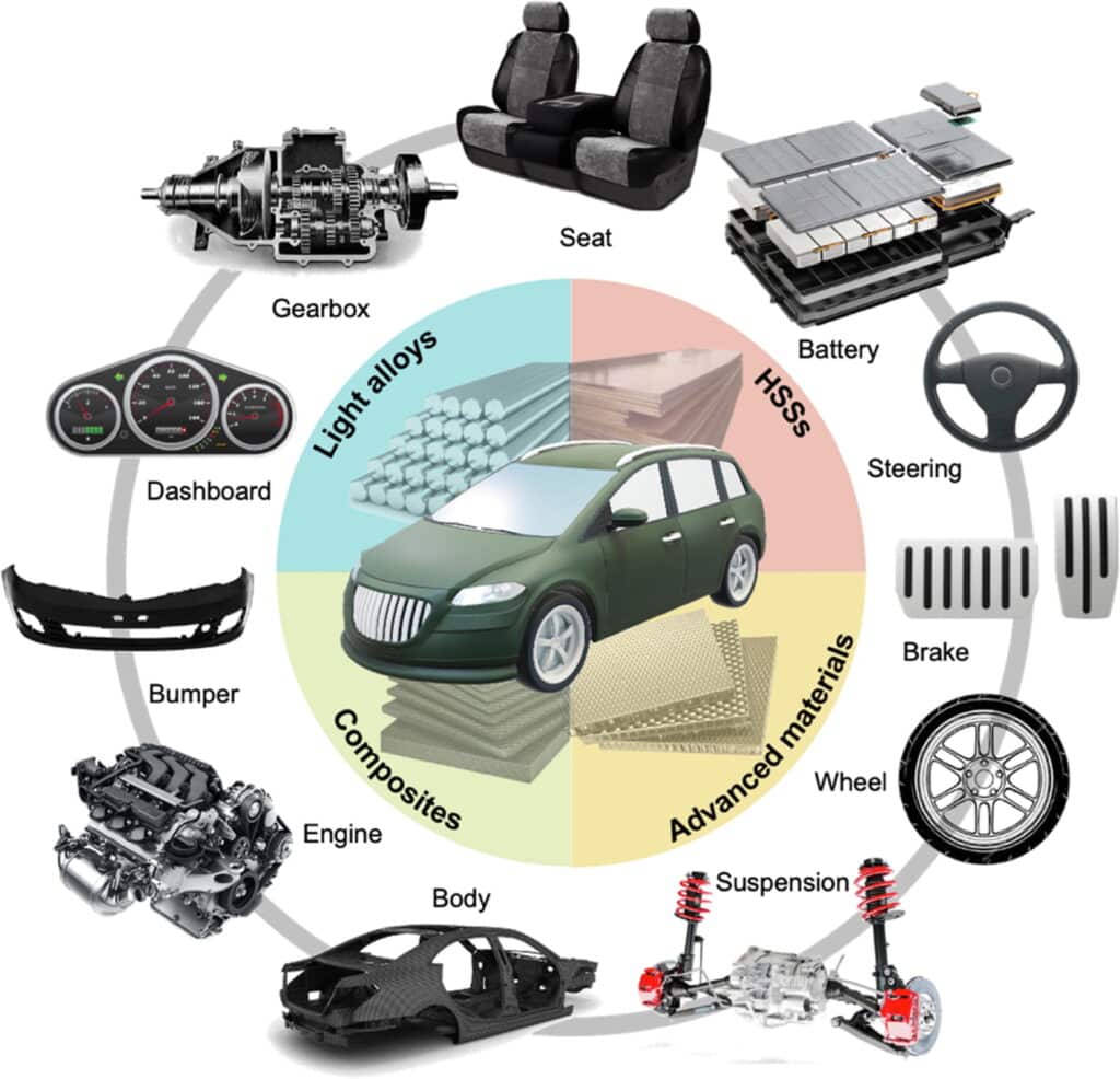 Lightweight Materials