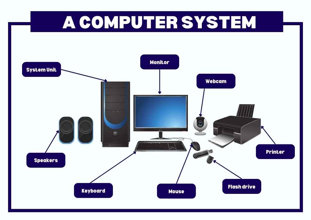Industry 1.0 to 4.0