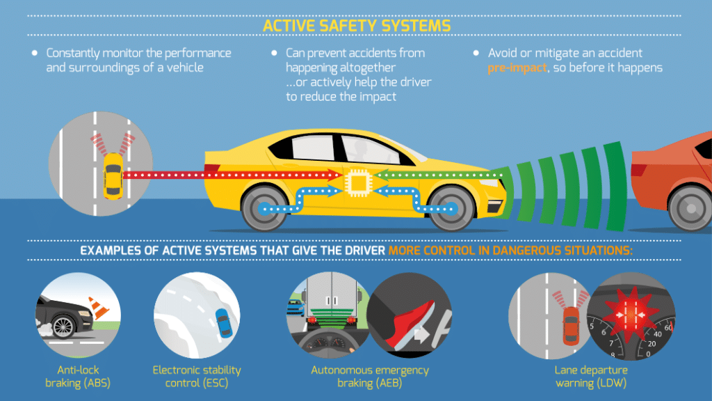 Automotive safety system