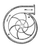 Centrifugal Pump | Volute Casing