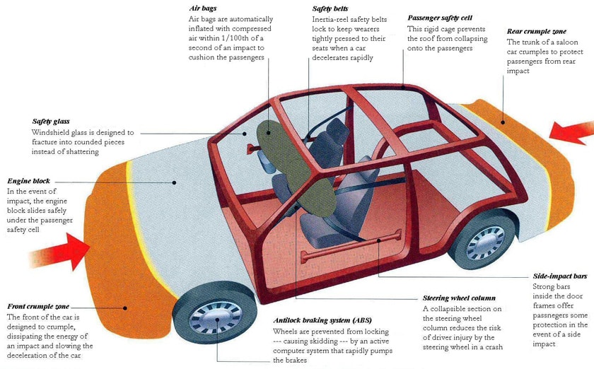 Automotive safety system