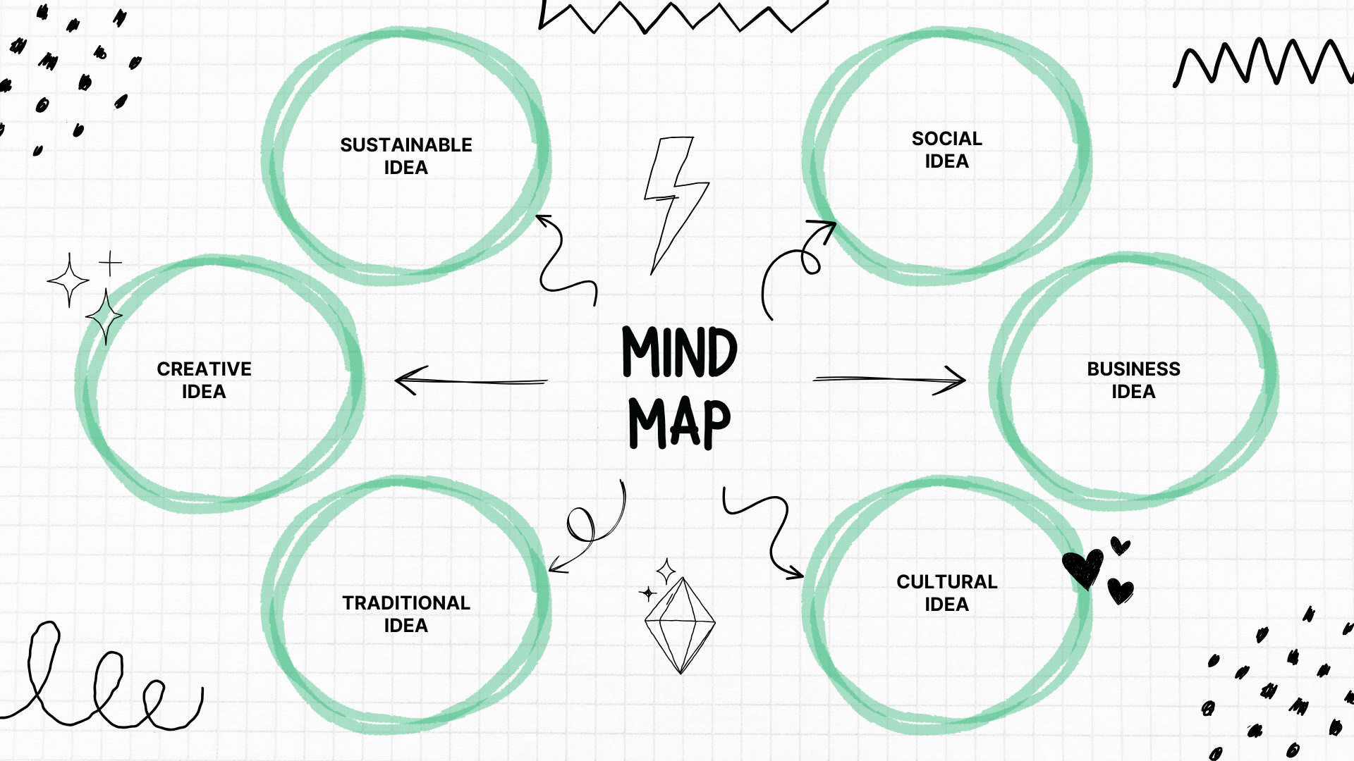 Five Stages of Design Thinking