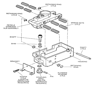 Design for Manufacture and Assembly