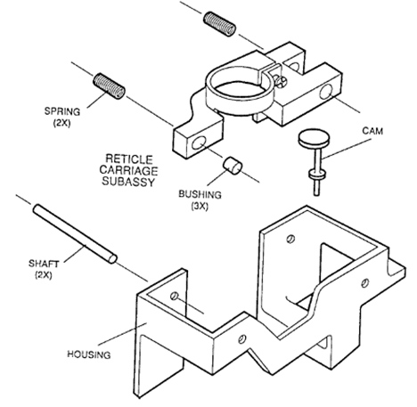 Design for Manufacture and Assembly