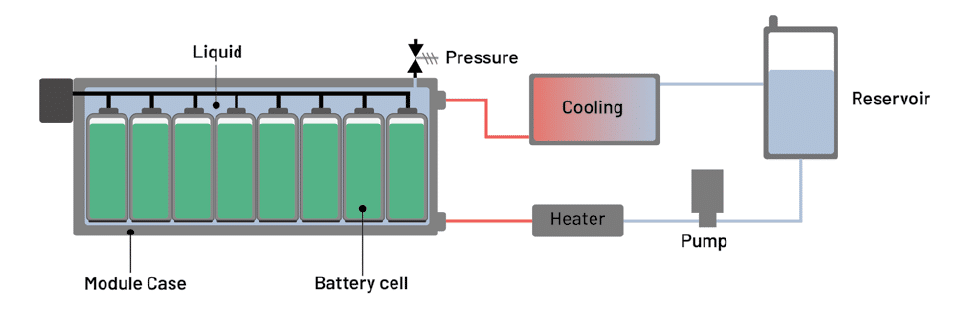 Dielectric Fluid